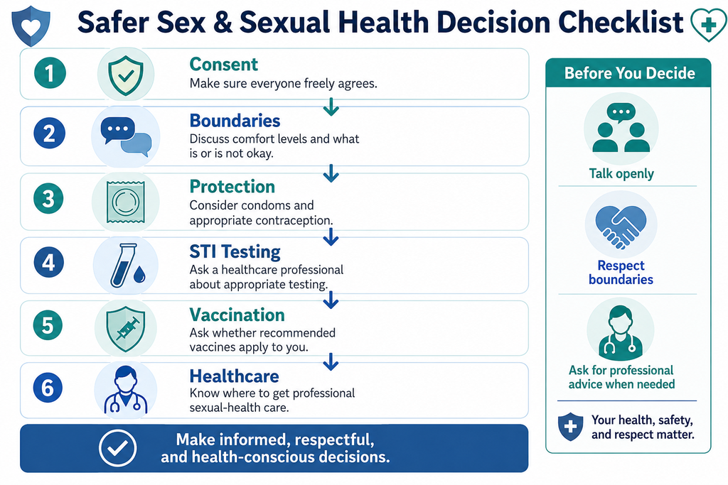Plan safer sex and sexual health decisions with a USA checklist.