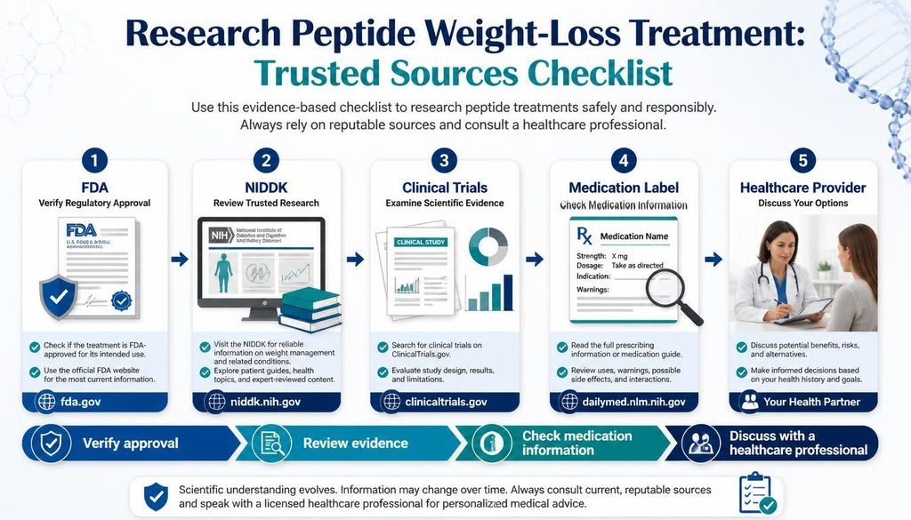 The Ultimate Guide to Peptides for Weight Loss: Benefits, Risks, and What the Evidence Says Research peptide weight loss treatments with trusted medical sources